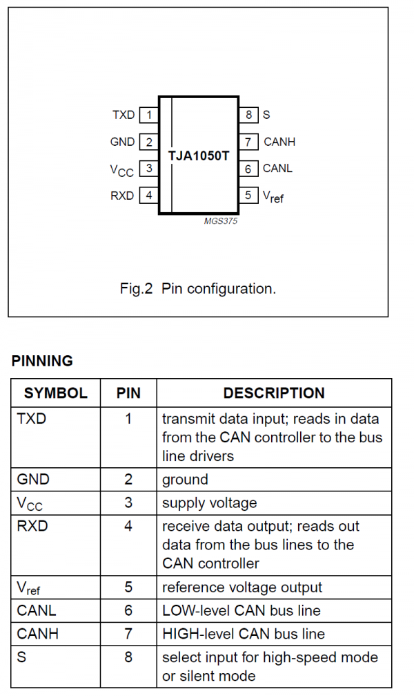 آیسی درایور شبکه کن TJA1050T